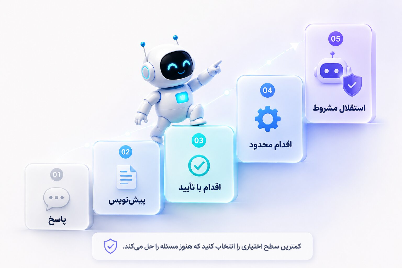 نردبان پنجپلهای اختیار ایجنت هوش مصنوعی